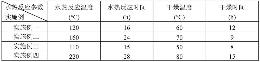 Sulfur-phosphorus co-doped in-situ growth graphene coated nickel-cobalt-iron hydrogen evolution catalyst and preparation method thereof