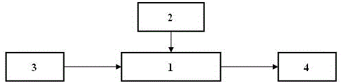 Medical intelligent variable-frequency air conditioner system