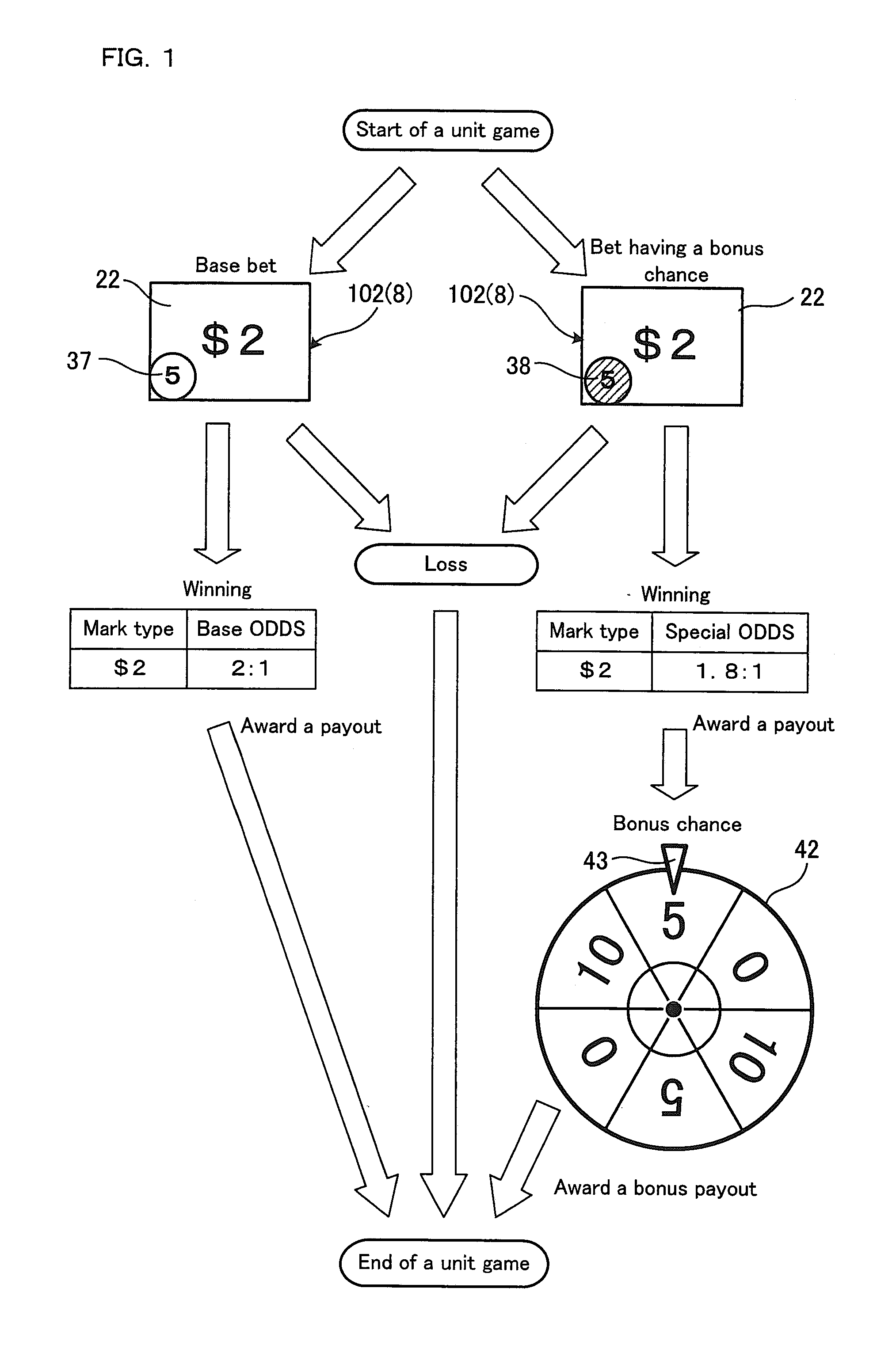 Gaming machine providing bonus based on special bet and playing method thereof