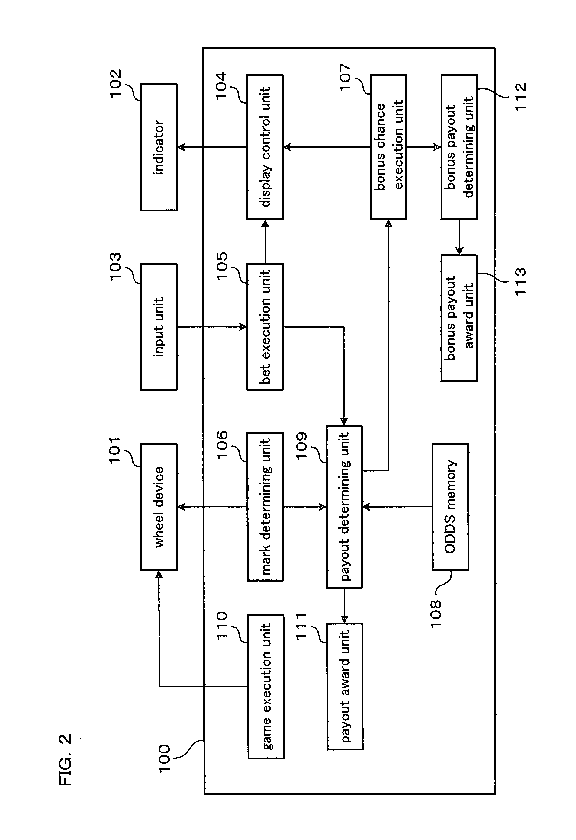 Gaming machine providing bonus based on special bet and playing method thereof