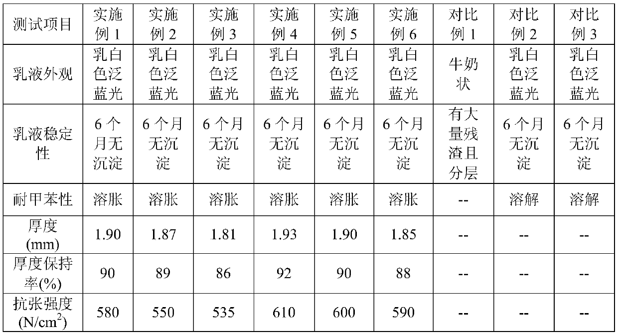 Waterborne polyurethane resin for toluene reduced ultrafine fiber base and preparation method and application of waterborne polyurethane resin