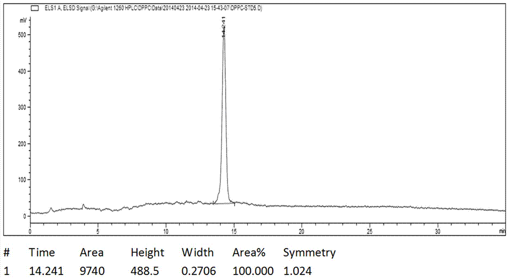 A kind of preparation method of synthetic phospholipid DPPC