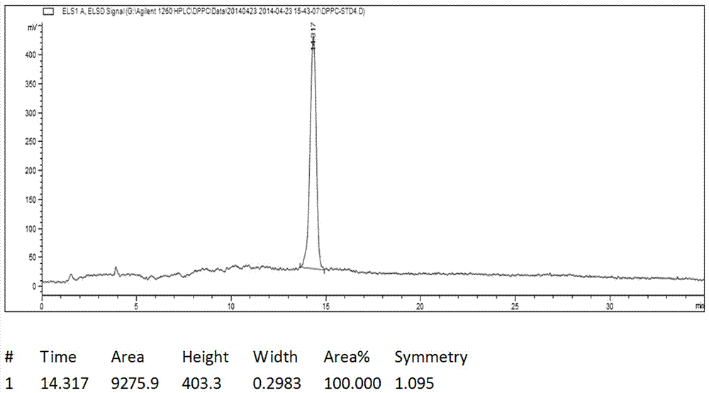 A kind of preparation method of synthetic phospholipid DPPC