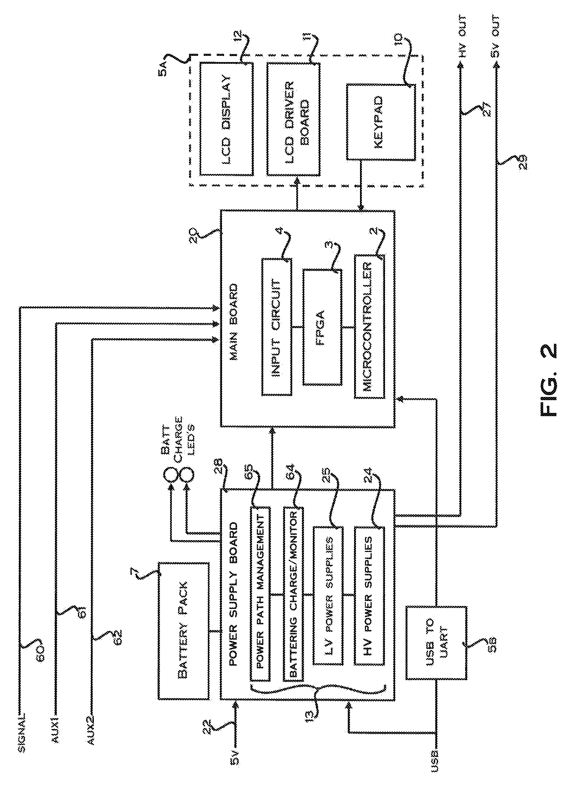 Portable multiplicity counter