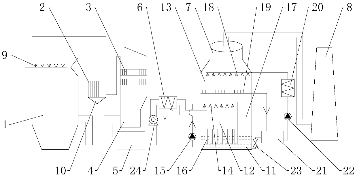 Efficient denitration and dust removal system and method for garbage power plant flue gas