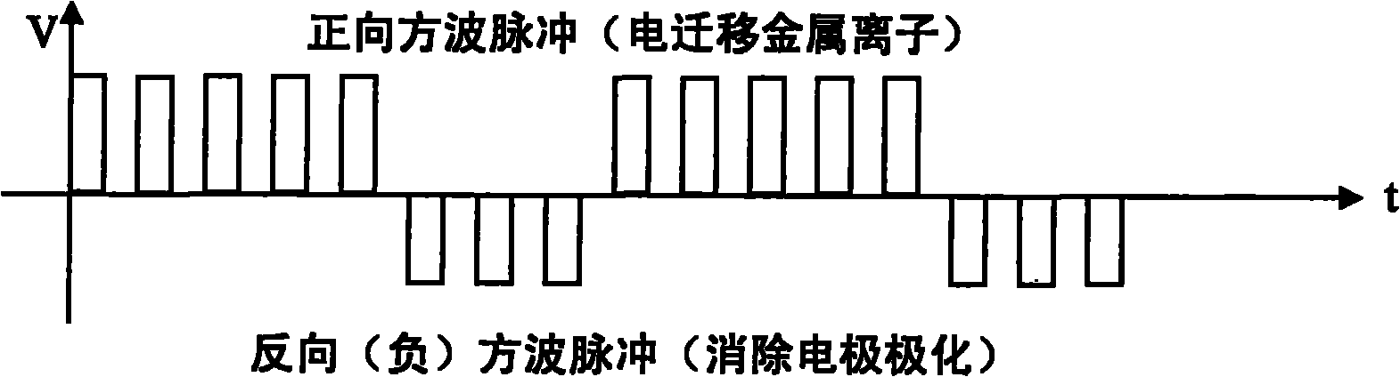 Method for removing soluble heavy metal ions in situ