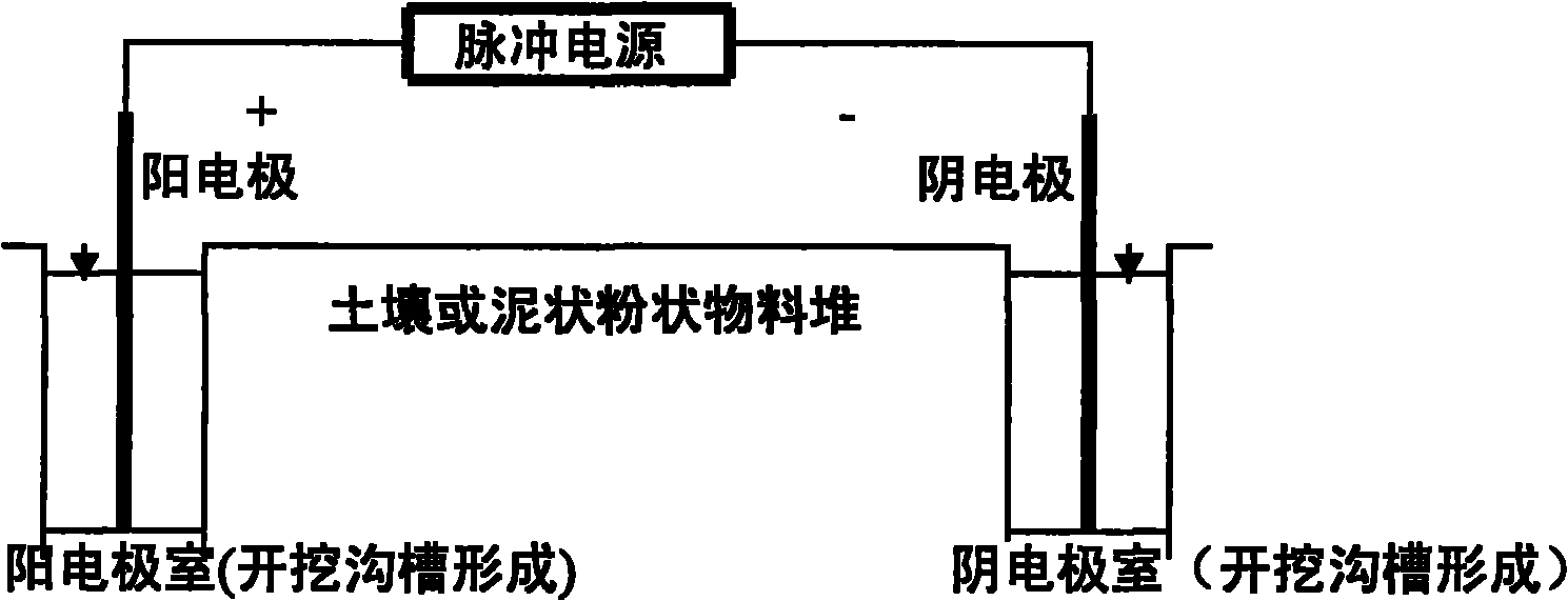 Method for removing soluble heavy metal ions in situ