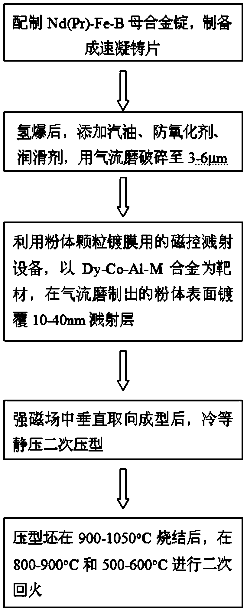 Preparation method of low-dysprosium corrosion-resistant sintering neodymium iron boron