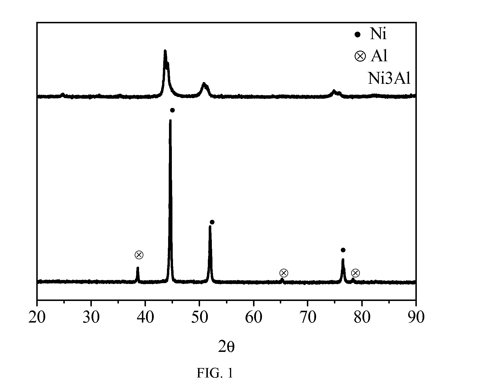 Ti(C,N)-BASED CERMET WITH Ni3Al AND Ni AS BINDER AND PREPARATION METHOD THEREOF