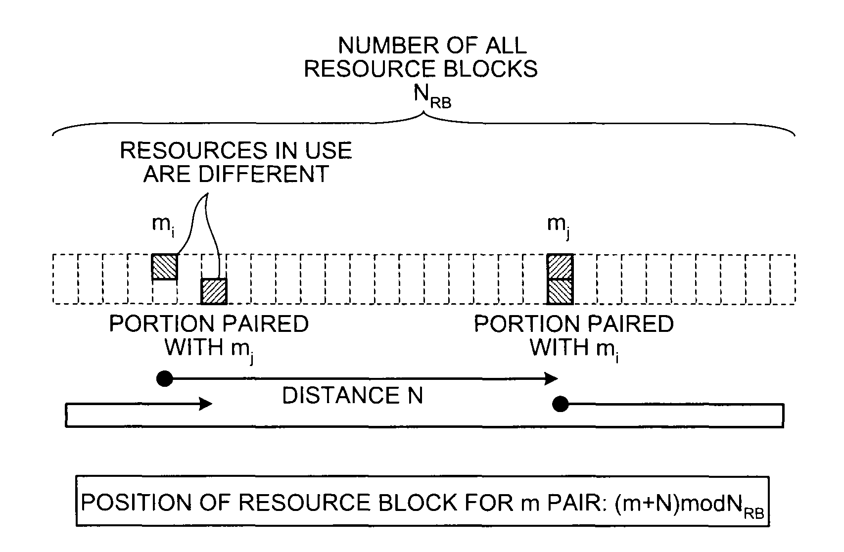 Communication method, wireless communication system, transmitter, and receiver