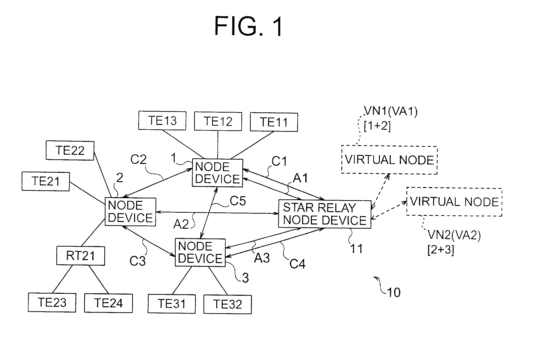 Network communication system with relay node for broadcasts and multicasts