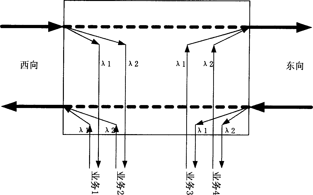 OADM site