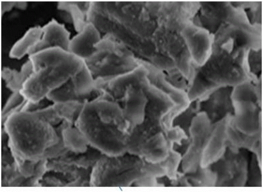 Preparation method of MCM-41 mesoporous molecular sieve with mixed doping of Bi-La-Mo-Sr