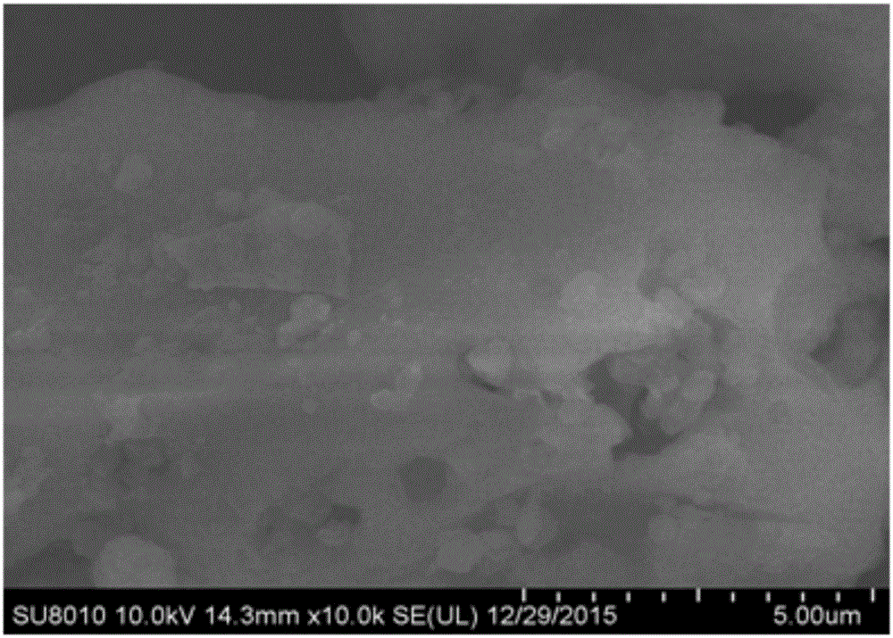 Preparation method of MCM-41 mesoporous molecular sieve with mixed doping of Bi-La-Mo-Sr