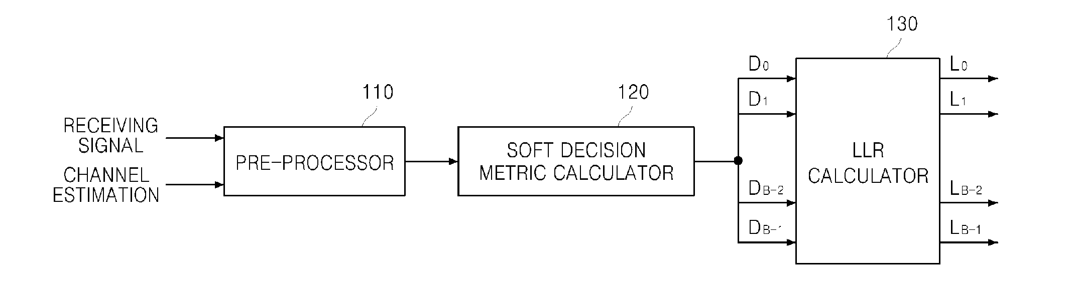 Method of soft decision decoding and apparatus for soft decision decoding