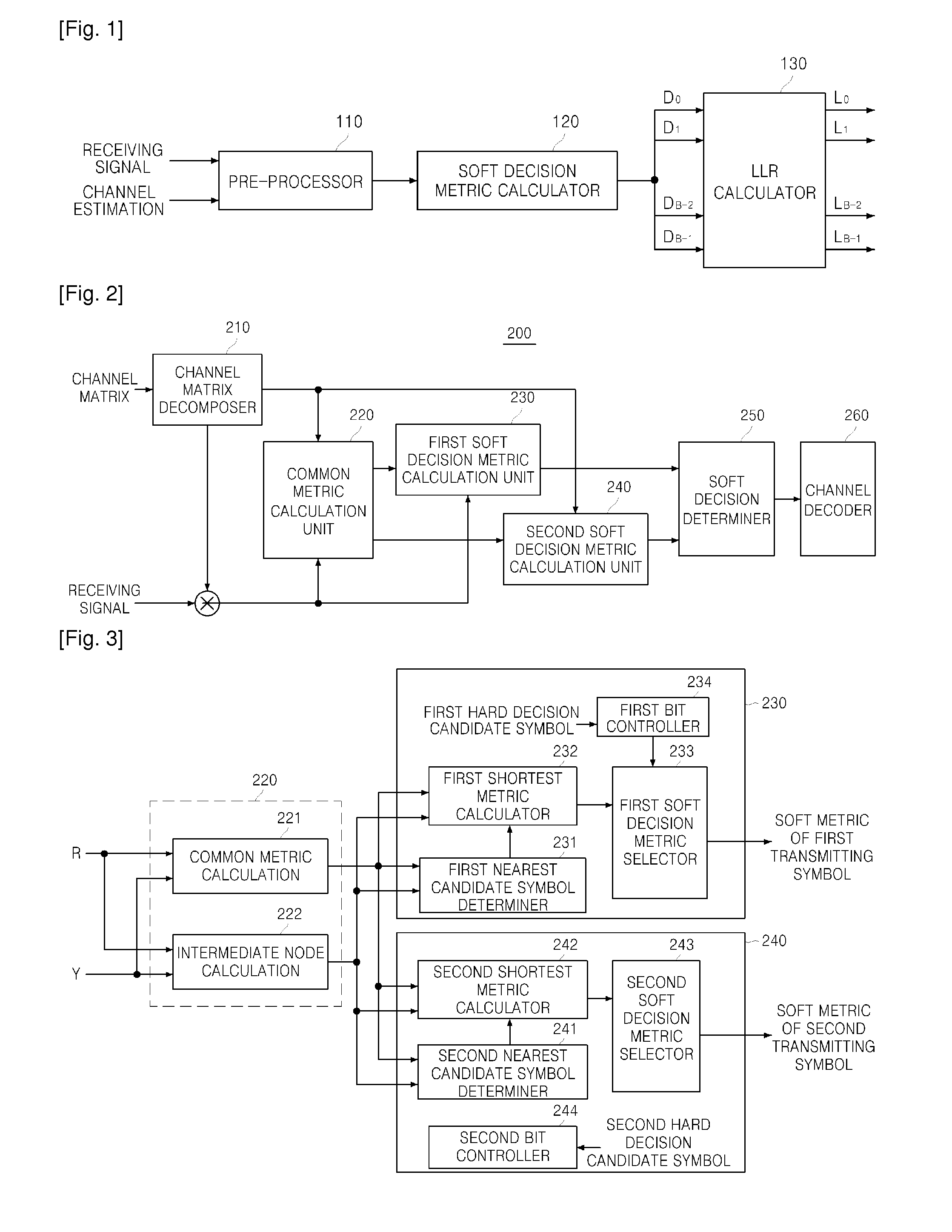 Method of soft decision decoding and apparatus for soft decision decoding