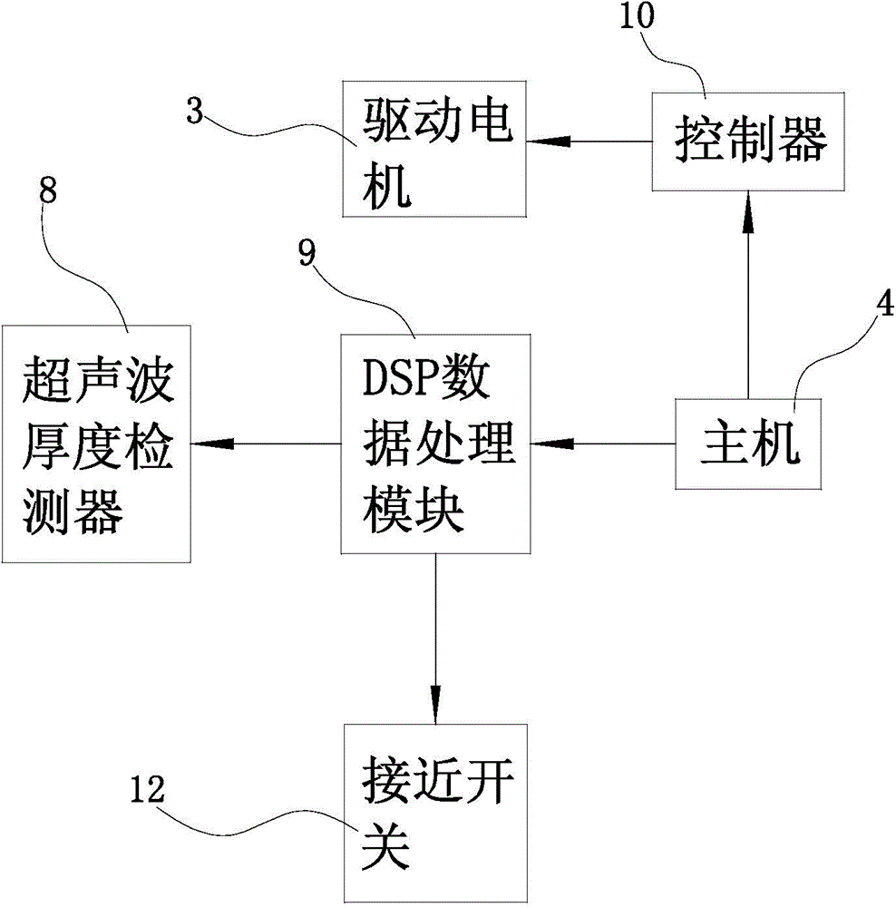 Metal plate bending device with torque regulation and roll bending