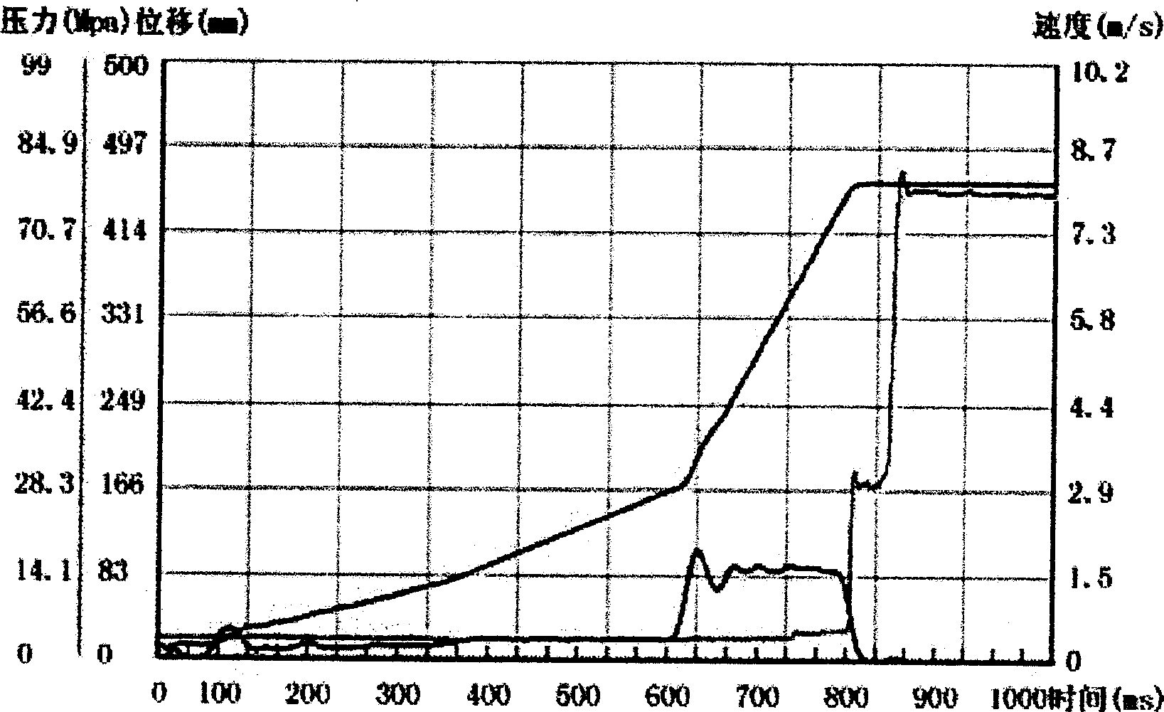 Computer measurement and control system for die-casting machine