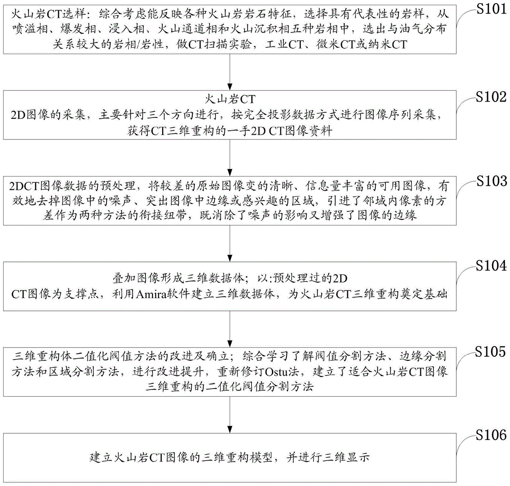 A method for preprocessing volcanic CT images and determining segmentation thresholds