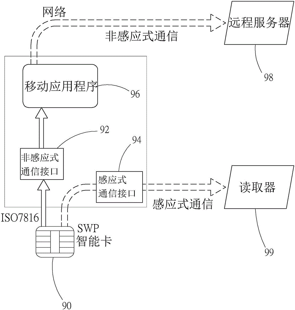 System and method of realizing dual logic channels of smart element