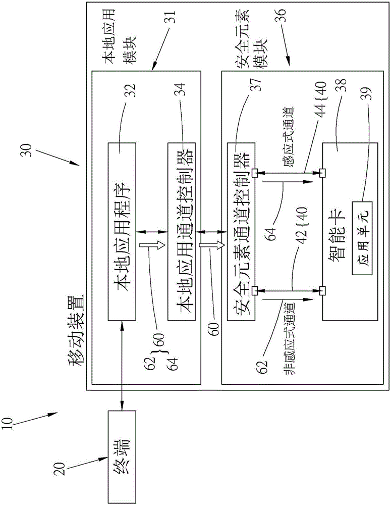 System and method of realizing dual logic channels of smart element