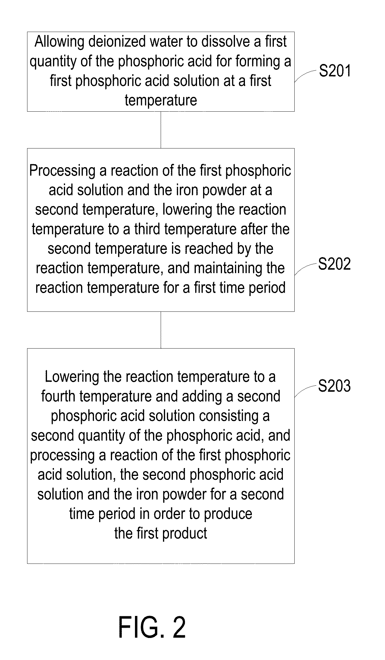 Preparation method of battery composite material and precursor thereof