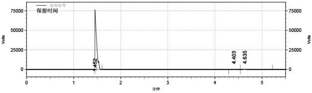 High-phenol concentration waste water treatment method