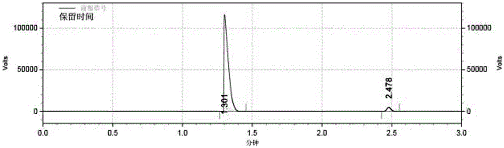 High-phenol concentration waste water treatment method