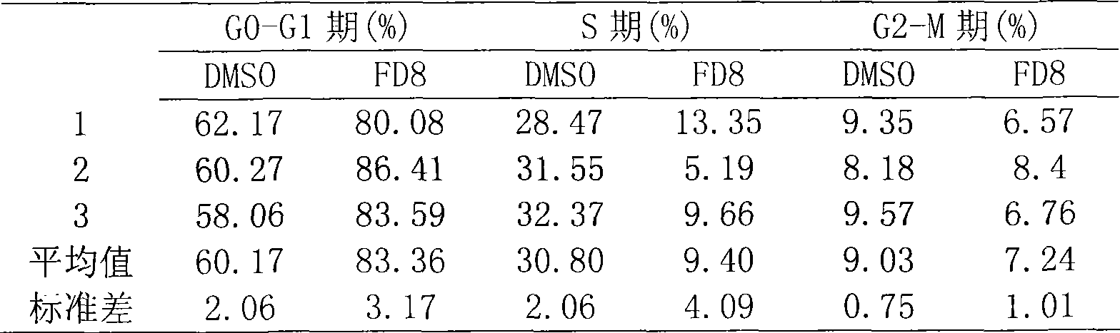 Application of 4-acetyl diazene quinoline derivatives in preparing anti-tumor medicament