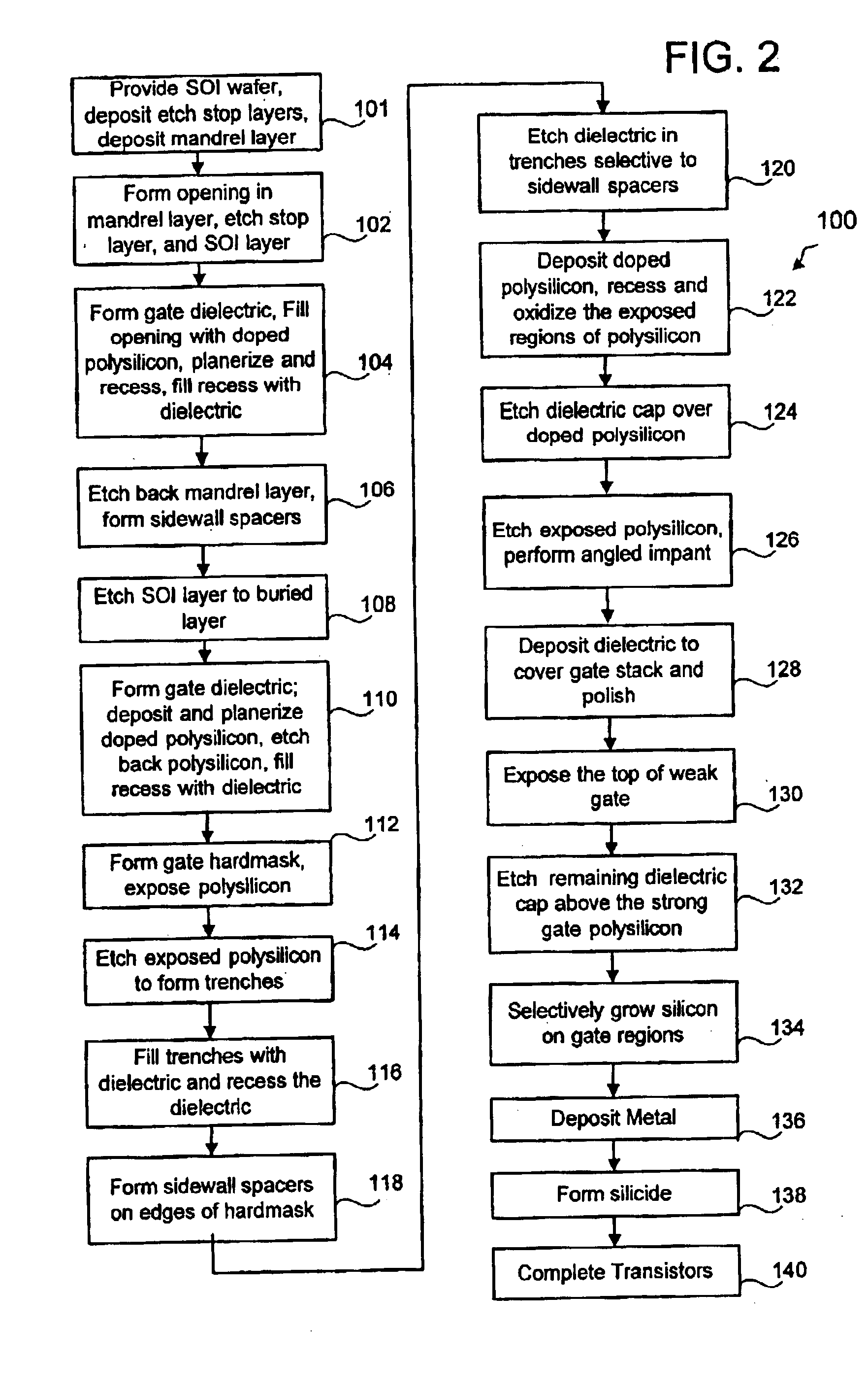 Doubly asymmetric double gate transistor structure