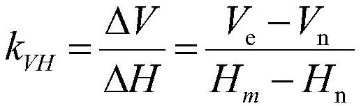 Hydropower station group power generation optimization method based on reservoir regulation coefficient sorting