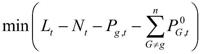 Hydropower station group power generation optimization method based on reservoir regulation coefficient sorting