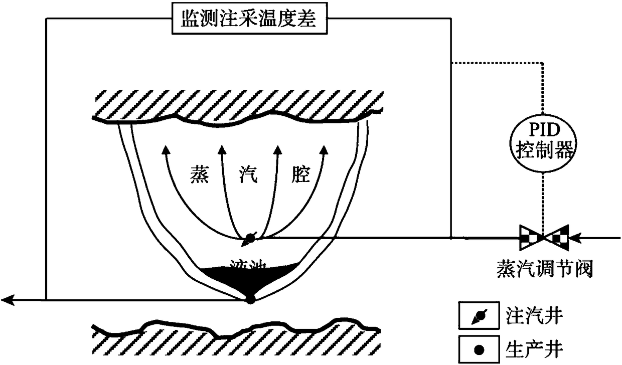 Method for assisting gravity drainage by means of solvent and superheated steam