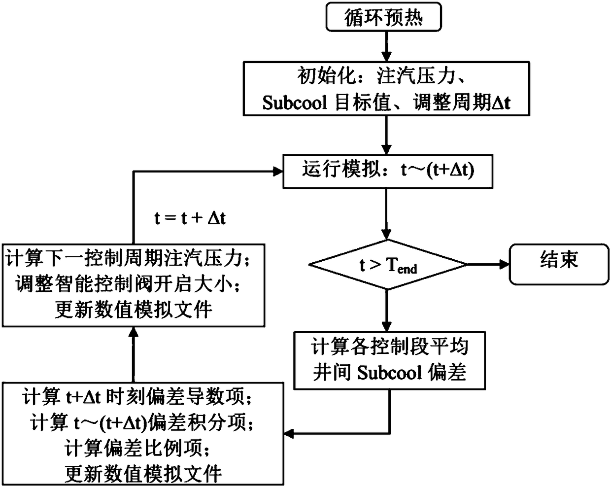 Method for assisting gravity drainage by means of solvent and superheated steam