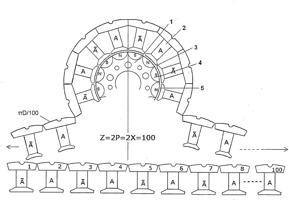 Ferrite three-stage three-phase permanent magnet motor