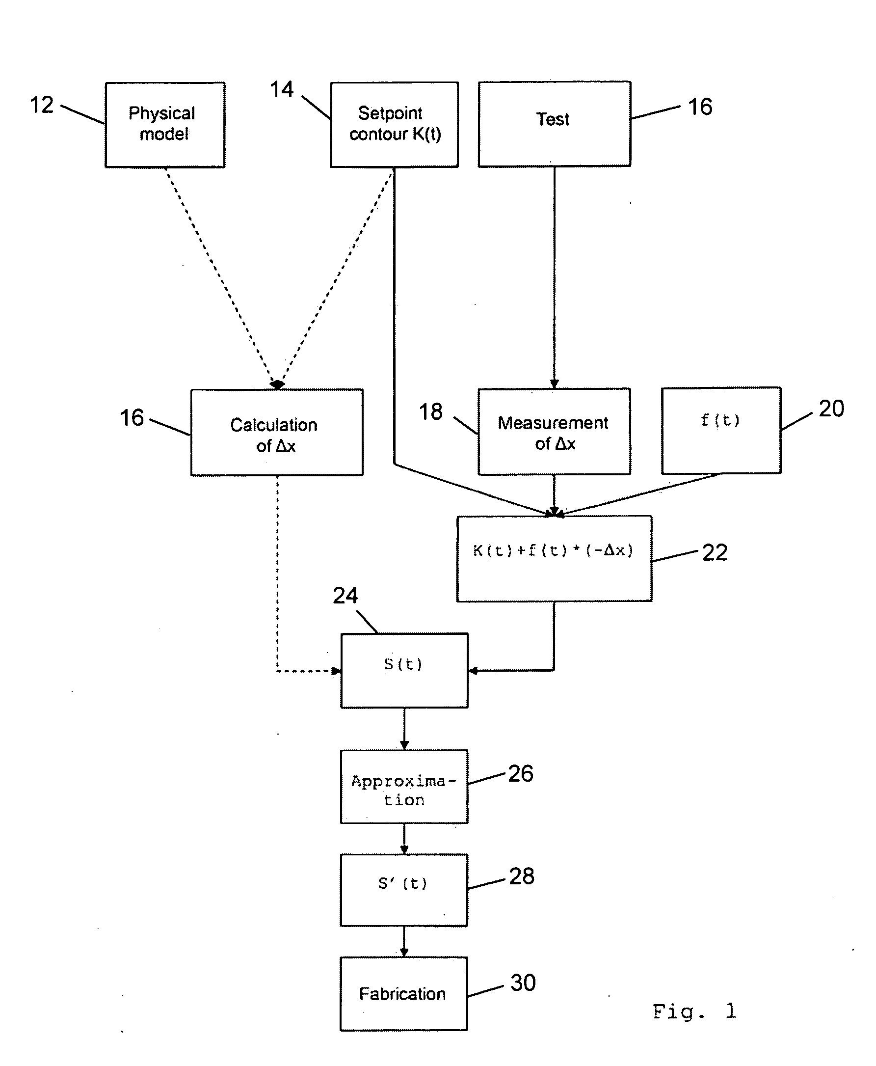 Method for near-net-shape machining of curved contours