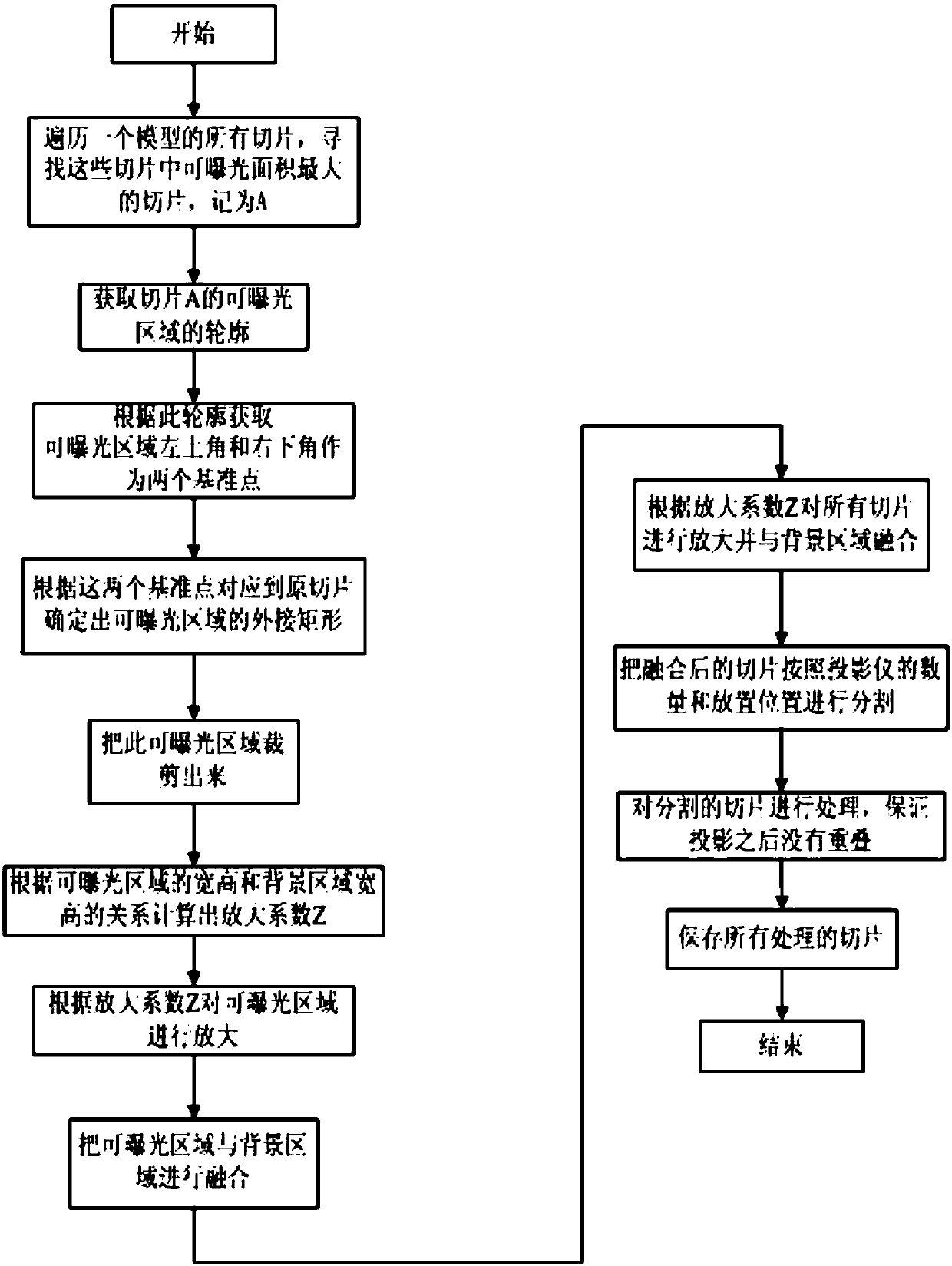 A multi-source large-scale surface exposure 3D printing method