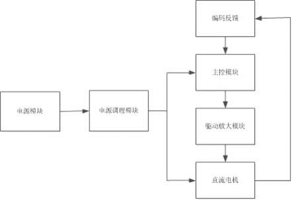 Control method of bionic snake-shaped robot