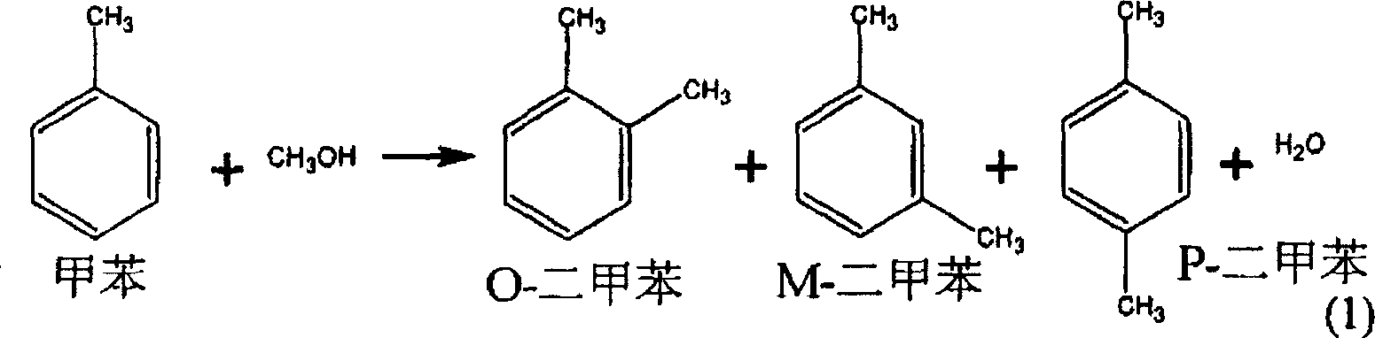 Toluene methylation process