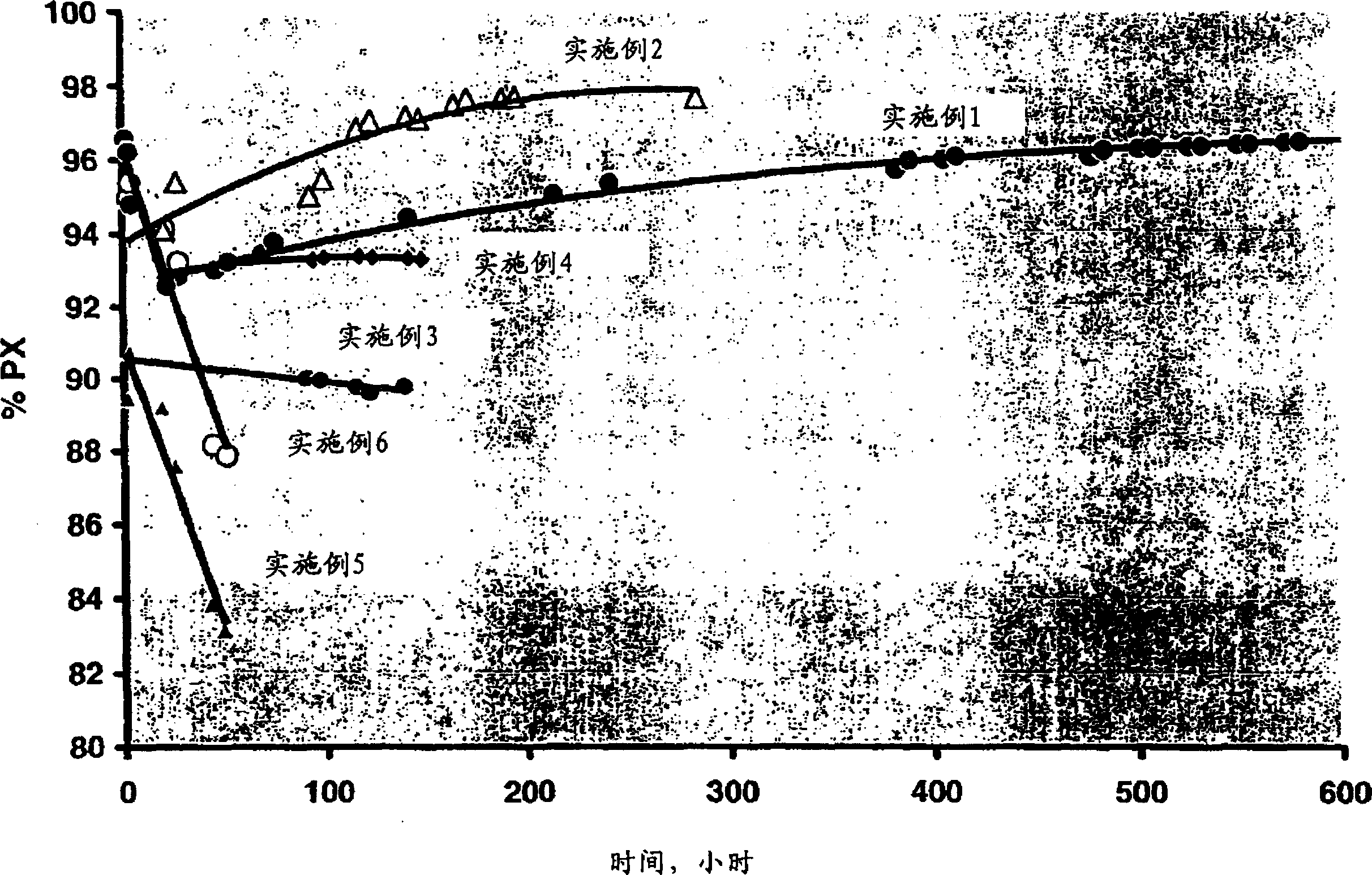 Toluene methylation process