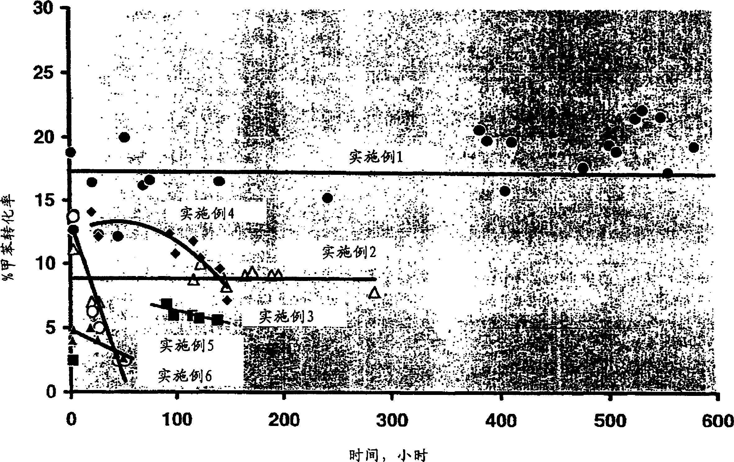 Toluene methylation process