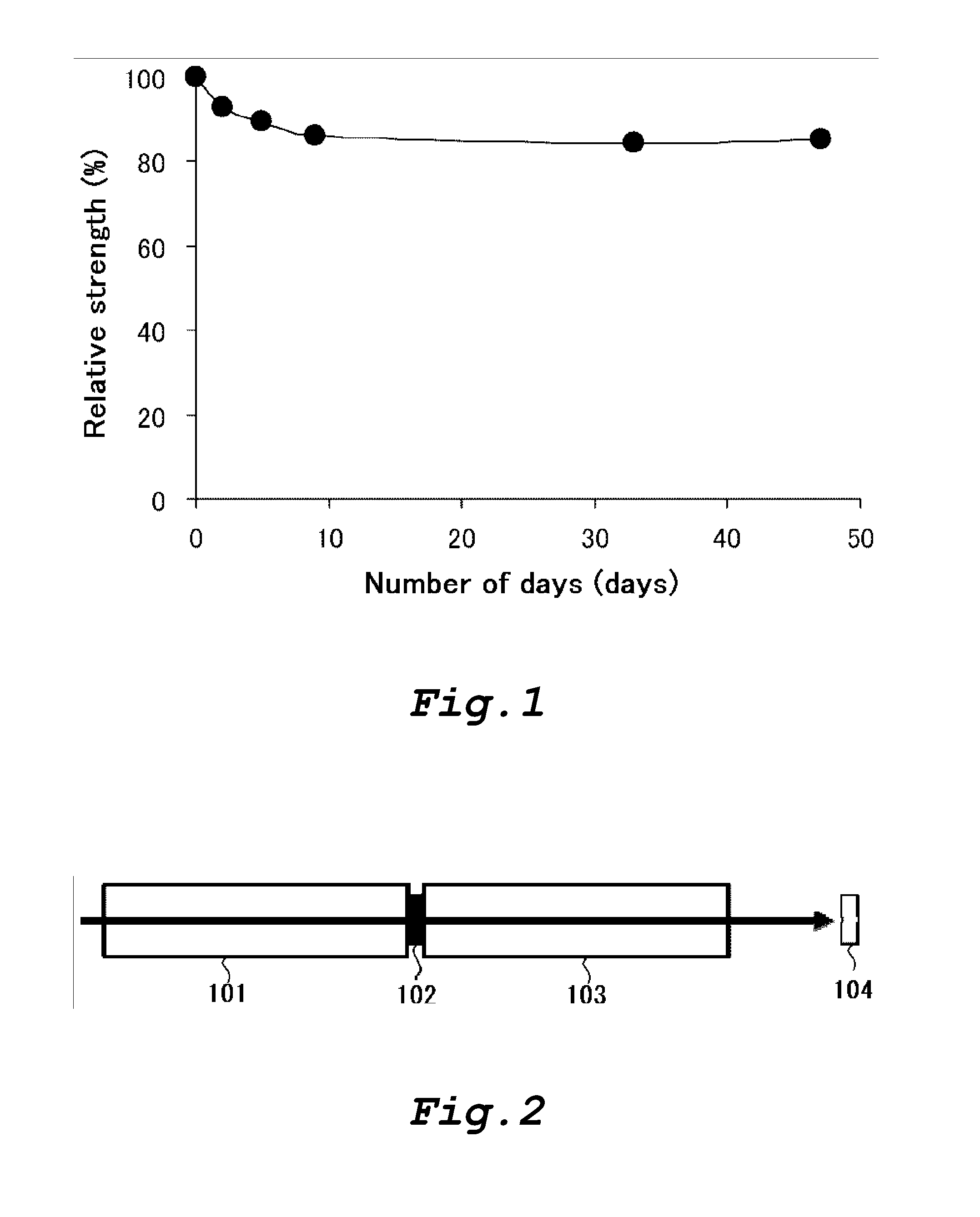 Iodine- and amylose-containing fibers, method for production thereof, and use thereof