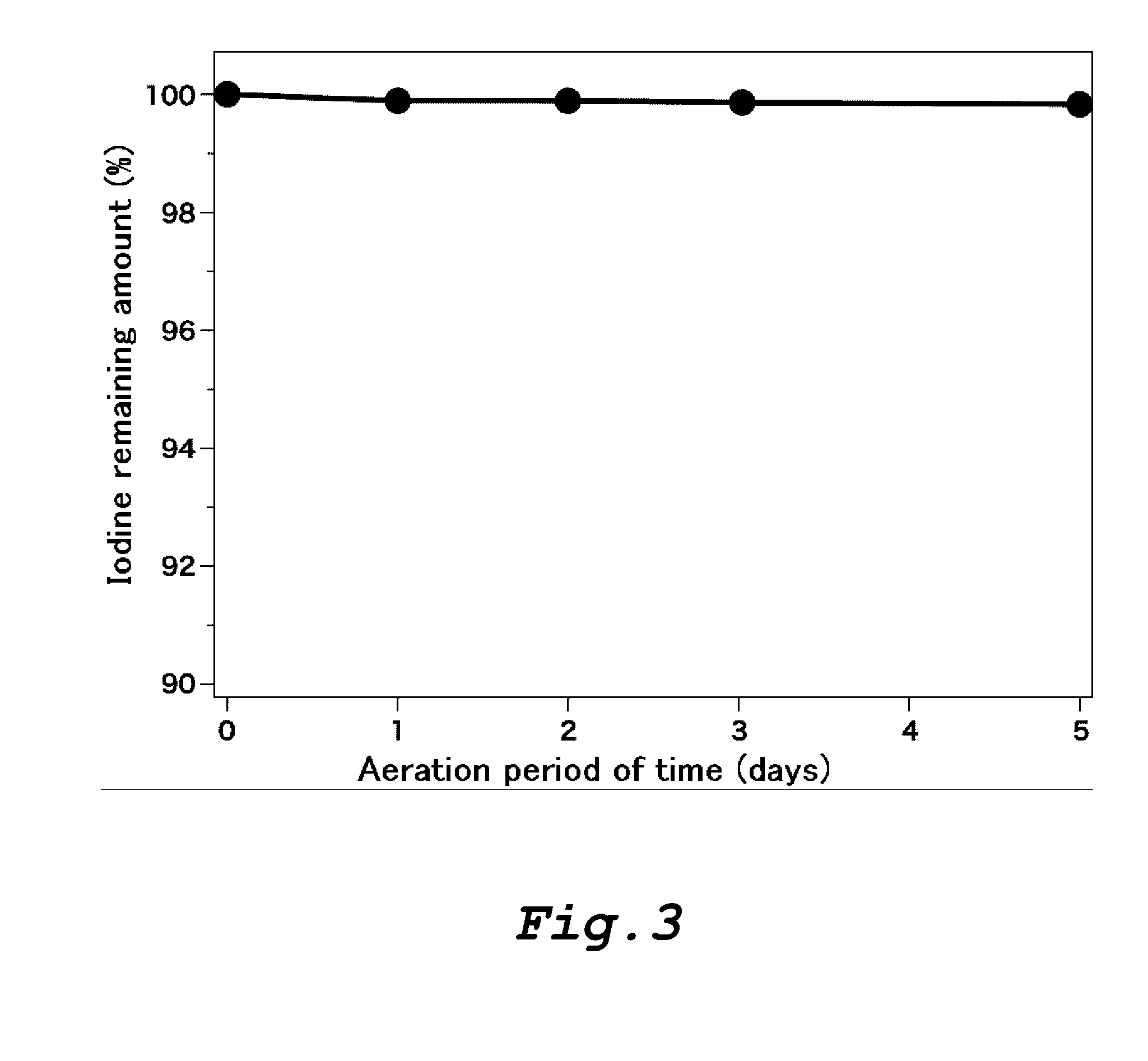 Iodine- and amylose-containing fibers, method for production thereof, and use thereof