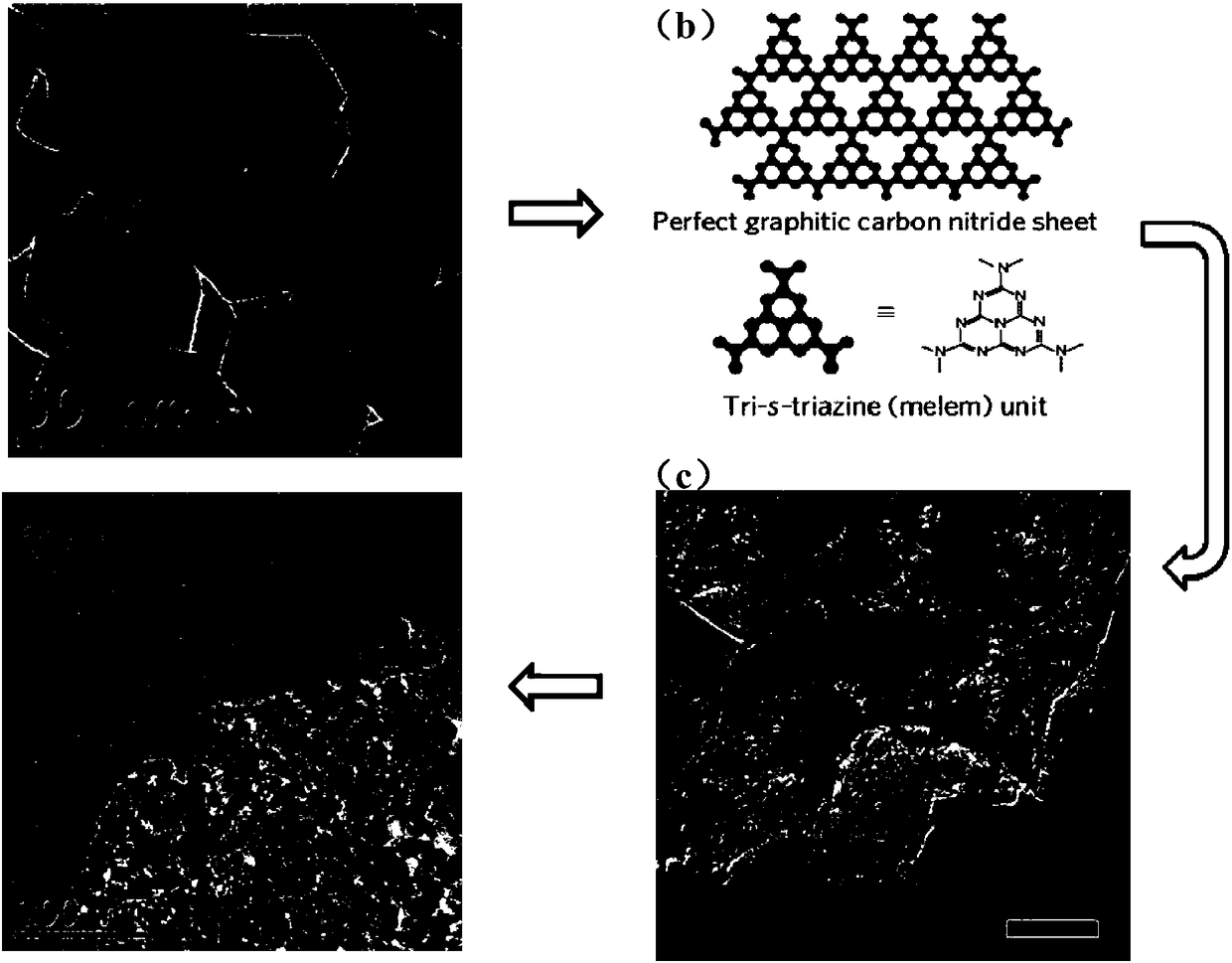 Catalyst used for cathode reaction of fuel cell and preparation method thereof