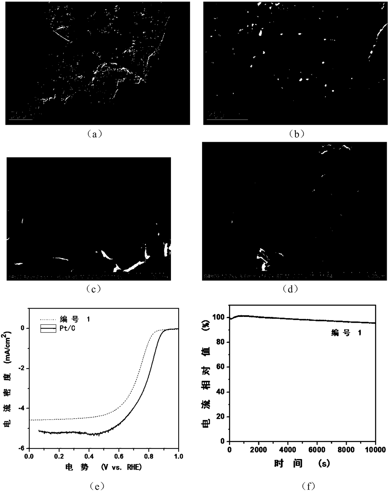 Catalyst used for cathode reaction of fuel cell and preparation method thereof