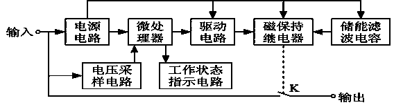 Power consumption management device