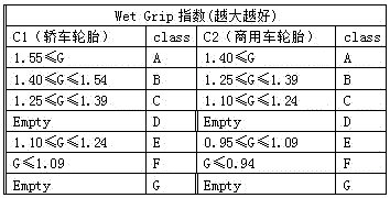 Pneumatic radial tire capable of promoting wetland grip performance