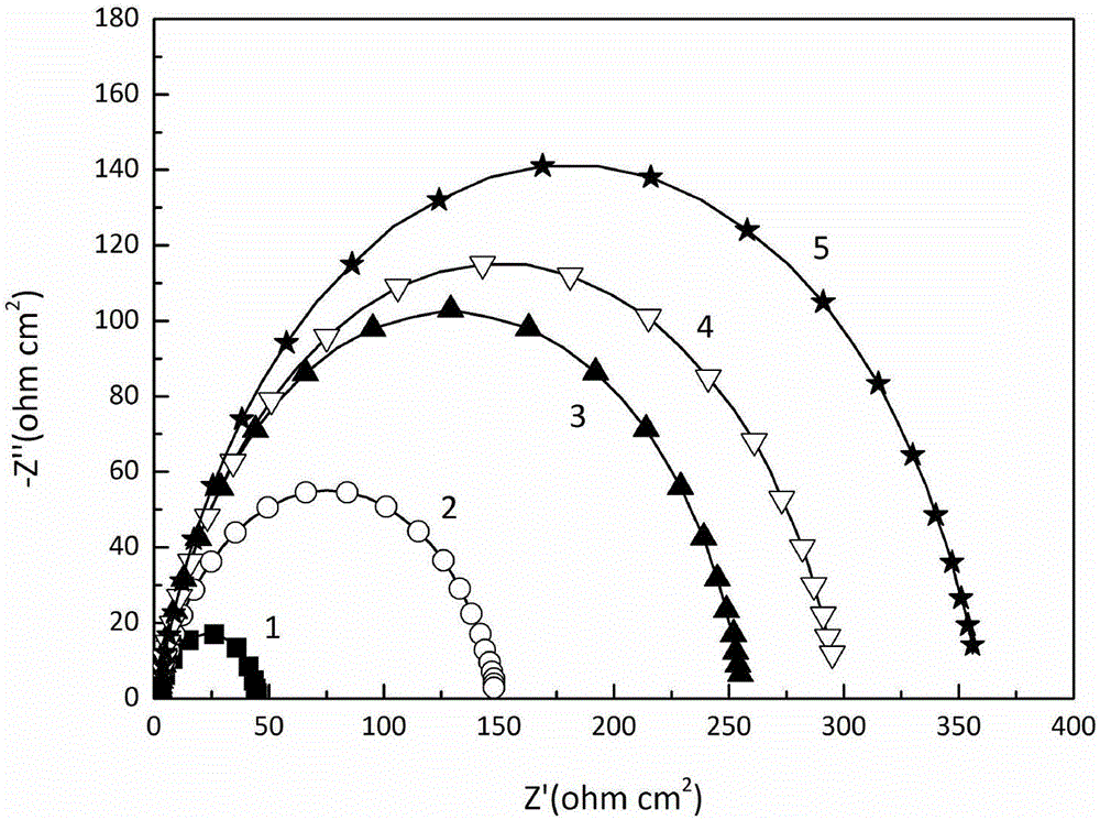 Nucleic acid corrosion inhibitor and application thereof