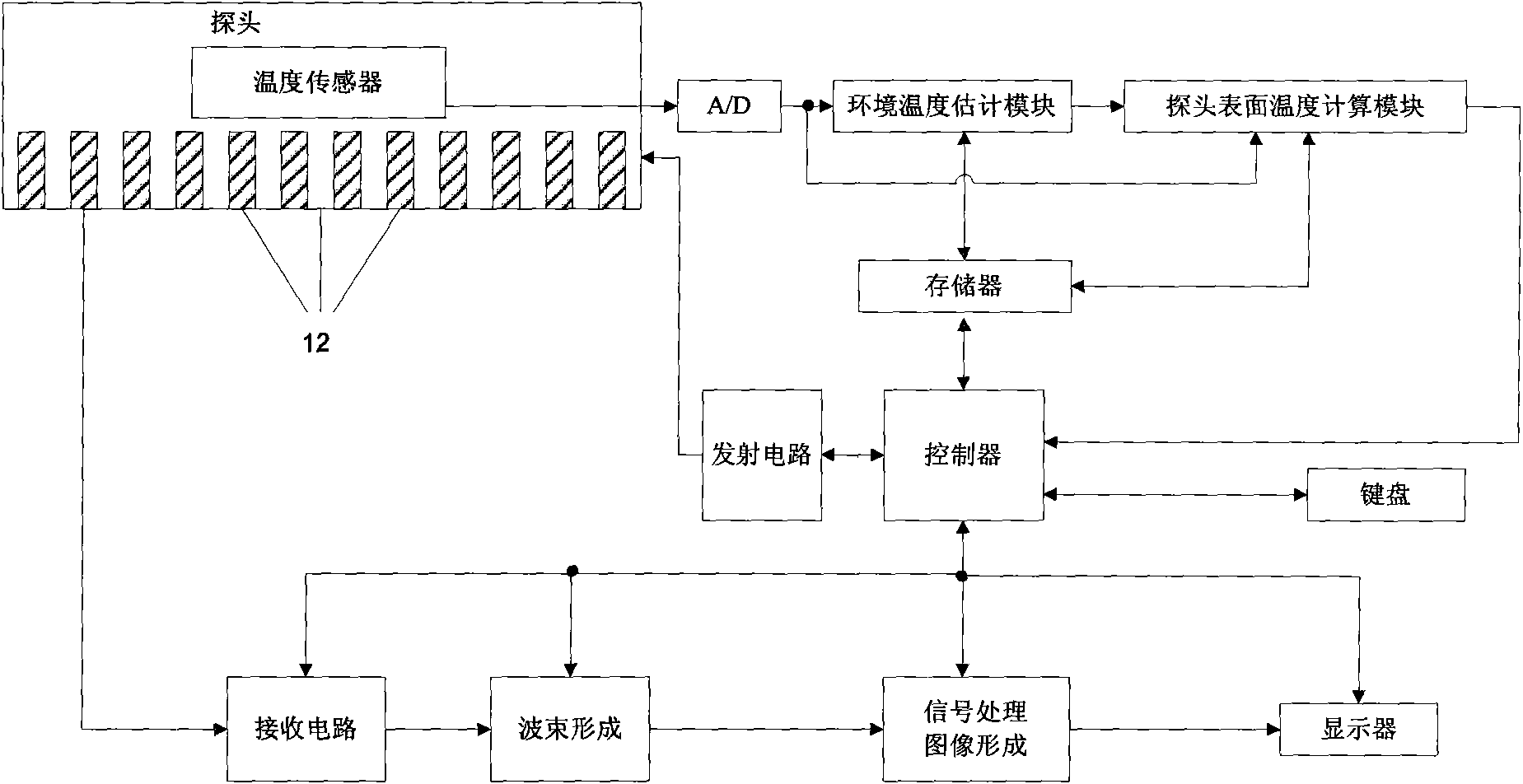 Method for measuring surface temperature of probe of ultrasonic diagnostic device