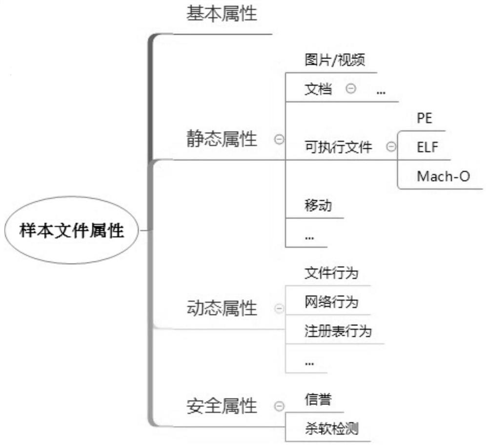 Management method and device of security entity, computer equipment and storage medium